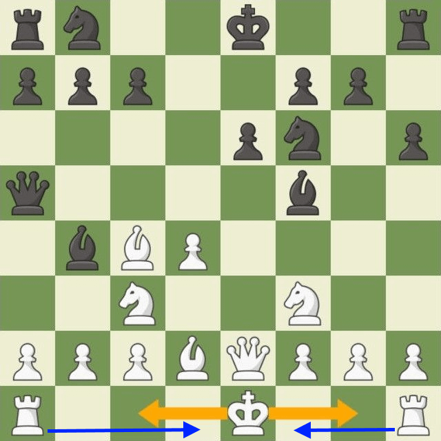 castling in chess