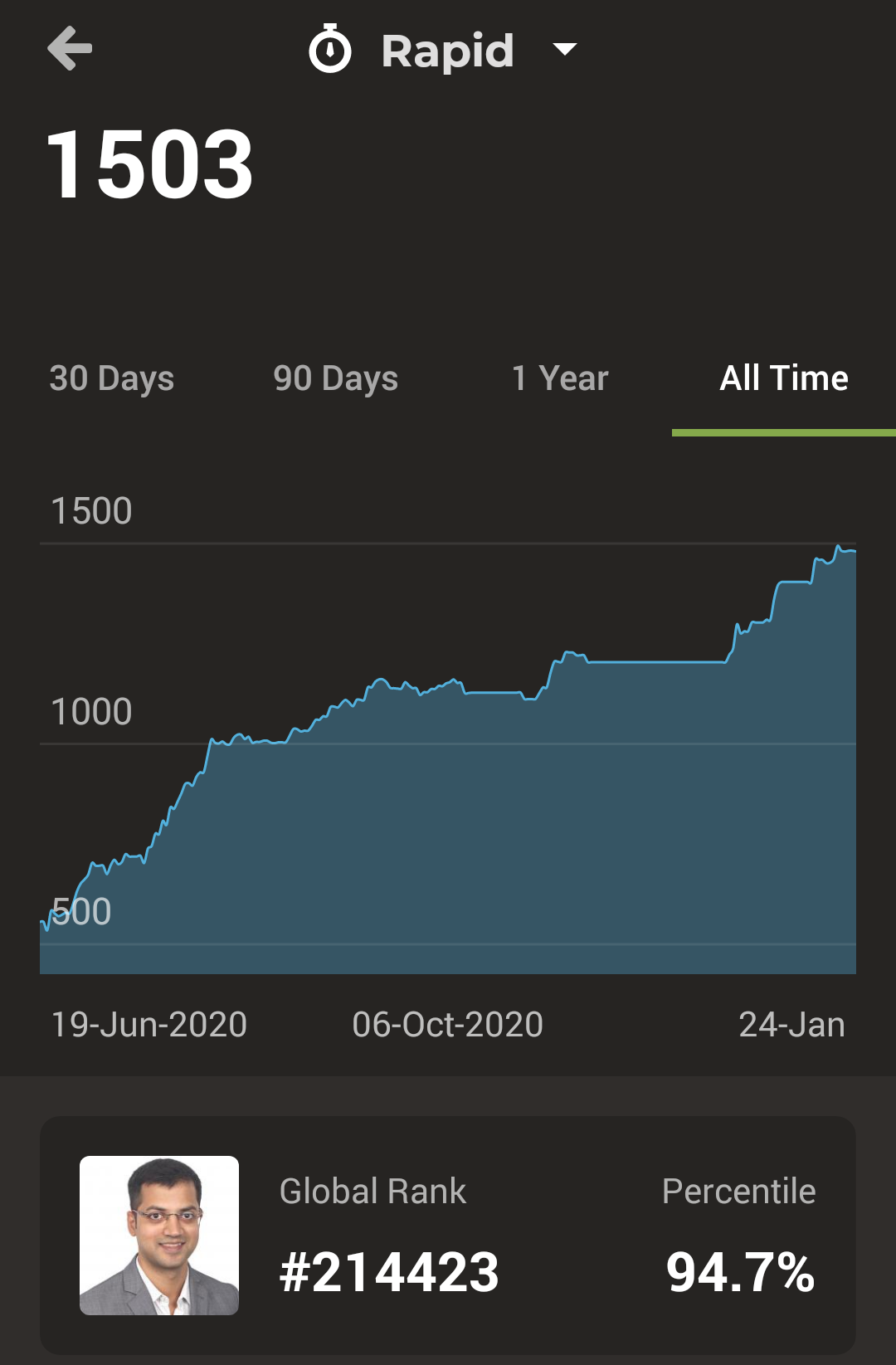Improving at Chess : How I Gained 1000 Rating Points in 7 Months - Simply  Curious